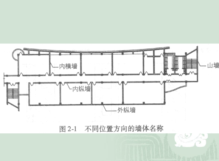 构件安装资料下载-结构设计墙体构件详解ppt