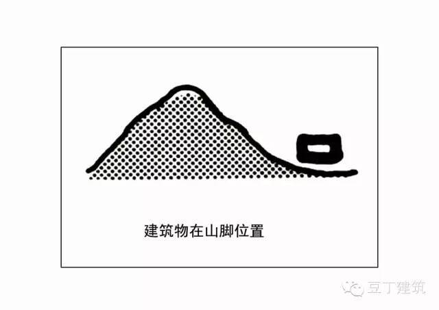 看了这波“山地建筑设计”案例分析，好想拿个山头试试手……_45