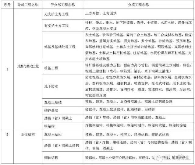 搞懂了这些施工技术资料编制要点，何愁加薪升职！_3