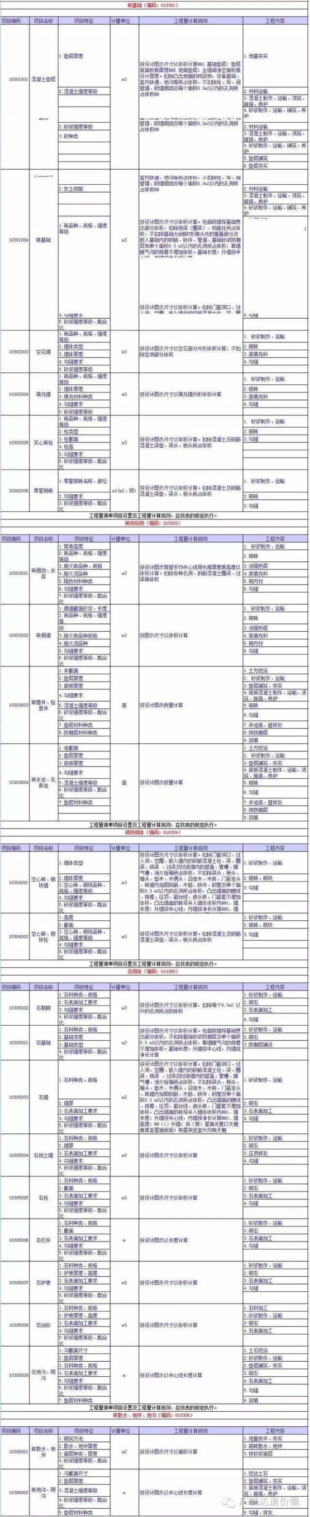 建筑工程量清单项目设置及工程量计算规则，超详细！_3