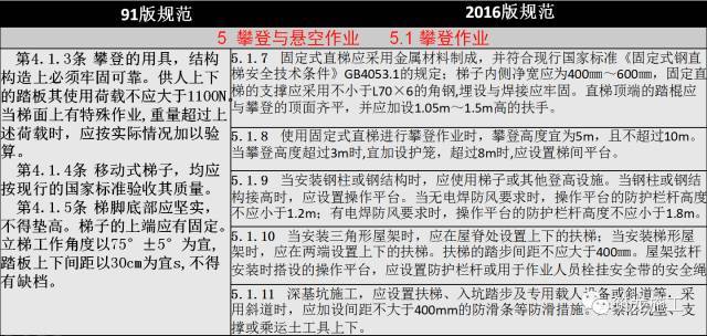 JGJ80-2016《建筑施工高处作业安全技术规范》解读（新旧对比）_13