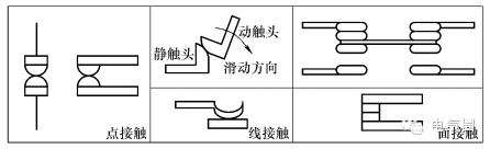 低压开关电器触头的灭弧方法_2