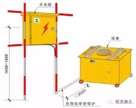 临边防护、临时用电、临时设施，图文教你怎么做！_12