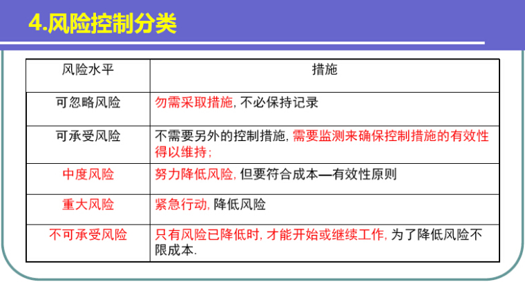 建筑企业安全管理实务资料下载-建筑施工项目安全管理实务讲解（103页）