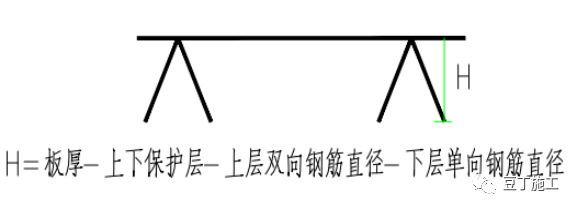 16G101基础、柱、梁、板、楼梯、剪力墙钢筋绑扎要点大汇总_5