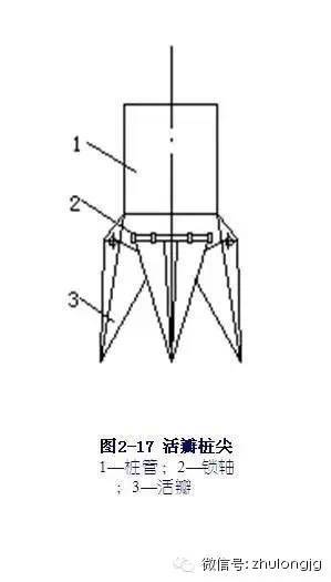 关于桩基础，这些知识最简单却最记不清-00014_0.jpg