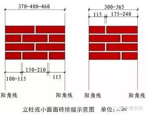 这样的施工图才能让每一个施工人员一看就懂，学起！_3