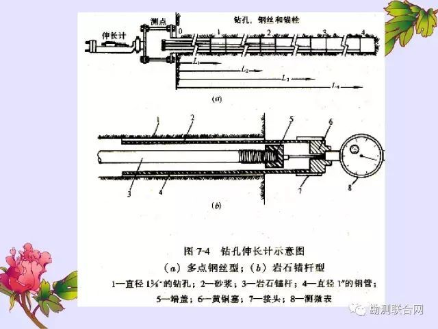 知识科普 | 边坡工程变形监测_14