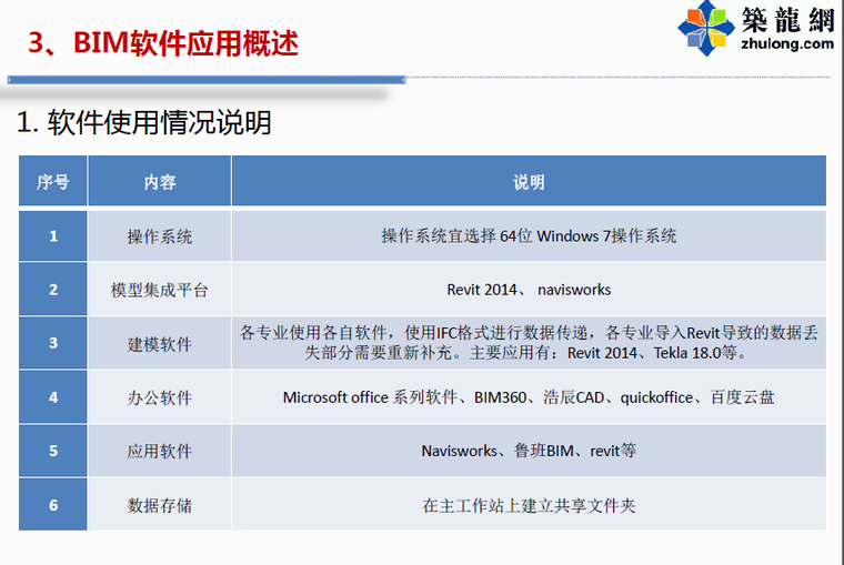 [深圳]商业办公楼及研发中心BIM技术应用情况介绍_2