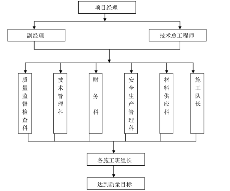 110kv输电线路杆塔防腐施工组织设计（68页）_4