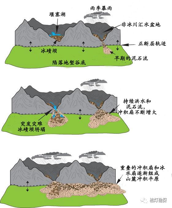 冲积扇