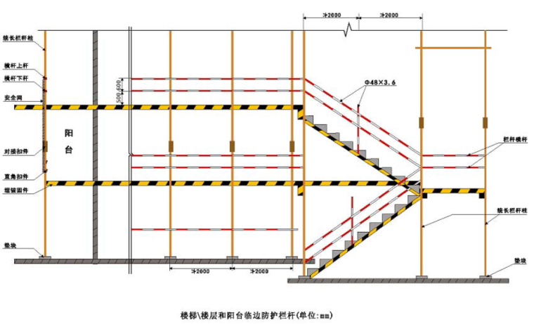 电力工程标准化工地设施标志标示图集PDF（220页）-临边防护栏杆
