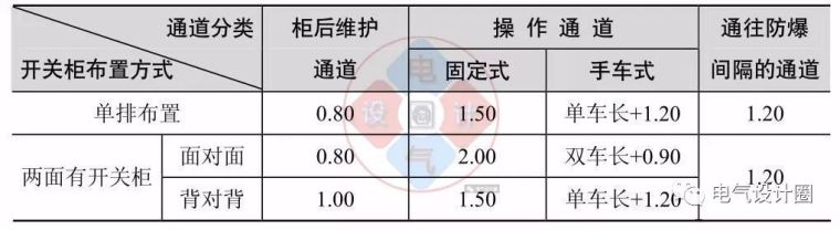 纯知识！变配电所的总体布置，图文详解_3