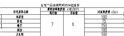 户箱预留预埋资料下载-电气施工图