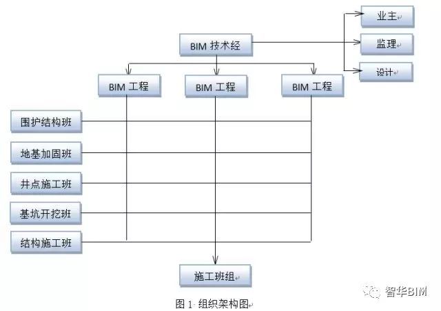 甲方bim成本管控资料下载-城市轨道交通工程施工中的BIM技术应用