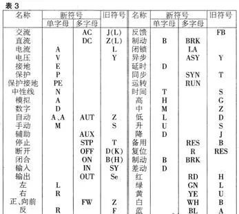 电工线路图怎么看?电工线路图怎么画?让你轻松看懂电路图！_6