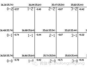 31步，掌握施工测量标准化做法！_7