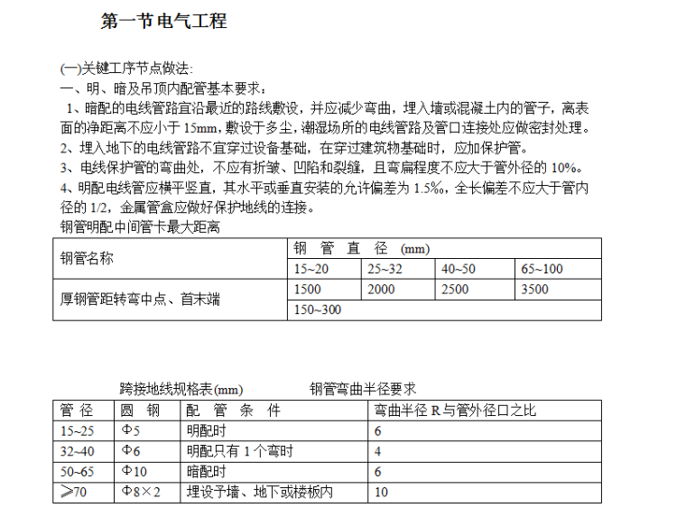 农业科技综合楼暖通工程施工组织方案（Word.19页）-明、暗及吊顶内配管基本要求