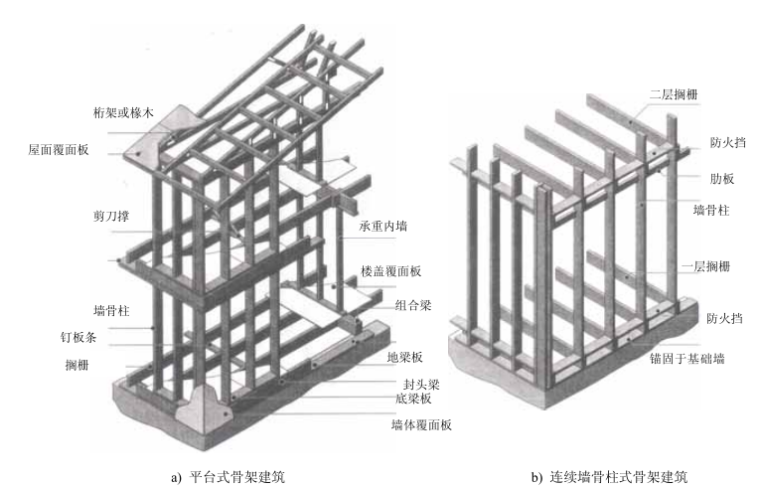 中式木结构亭子资料下载-轻型木结构概述（PDF，34页）