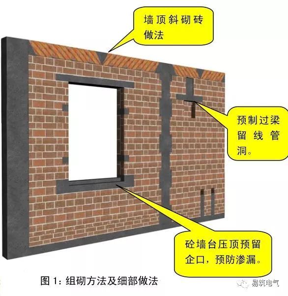 土建、安装工程施工质量标准化图册，有心的都收藏了！_35