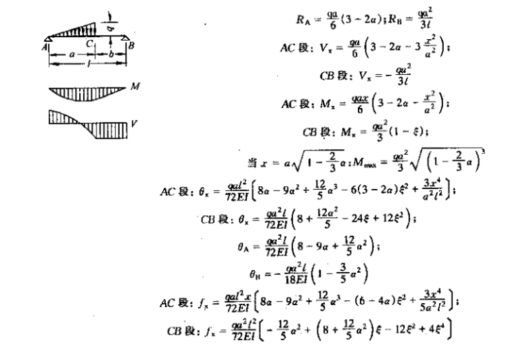 建筑结构静力计算手册(第二版)-3简支梁静力计算