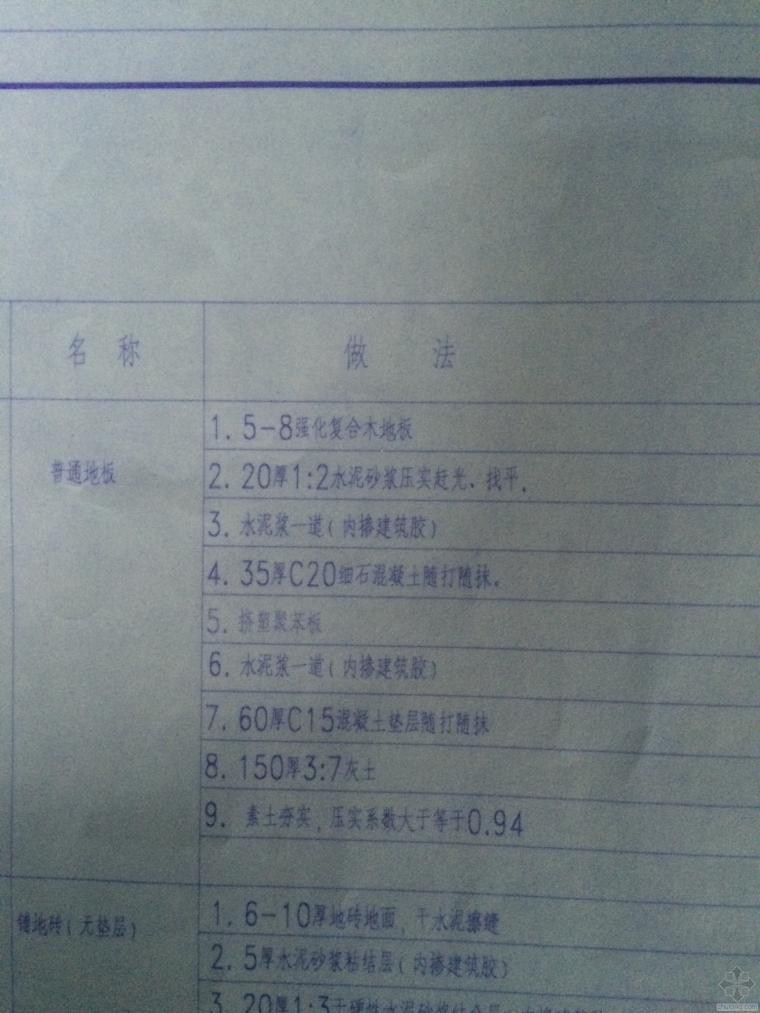 浙江省新资料检验批资料下载-工程资料检验批