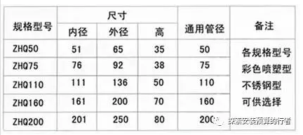 塑料排水管件：阻火圈和止水环-2.png