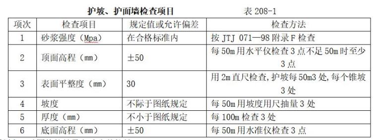[北京]公路工程国内招标文件范本（423页）-护坡、护面墙检查项目