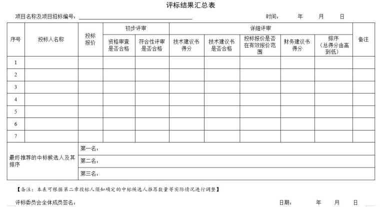 [广西]房屋建筑和市政工程监理招标文件范本（86页）-评标结果汇总表