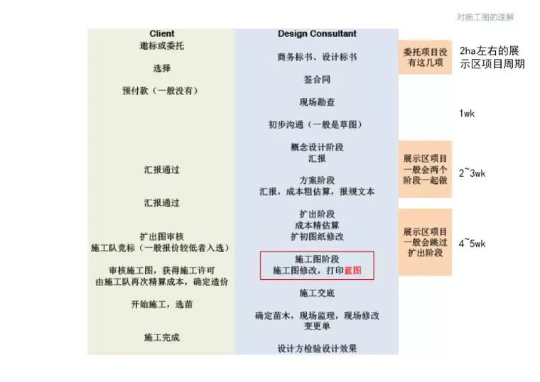 我所理解的景观施工图_3