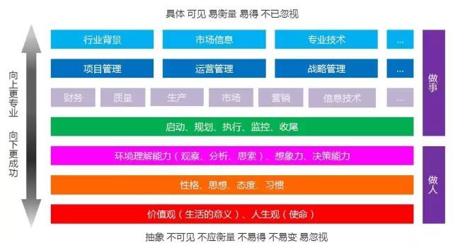 [神一样的职位]项目经理的未来之路_2