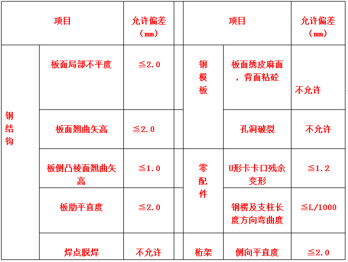 建筑施工模板安全技术规范_2