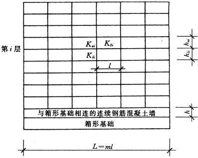 地基基础之箱形基础-等效抗弯刚度