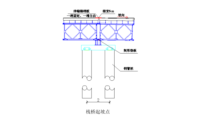 南海高盐度海域钢栈桥施工工法_7