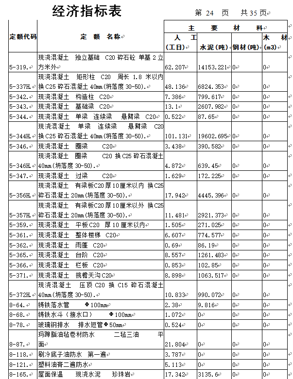 施工图预算(实例)-经济指标表