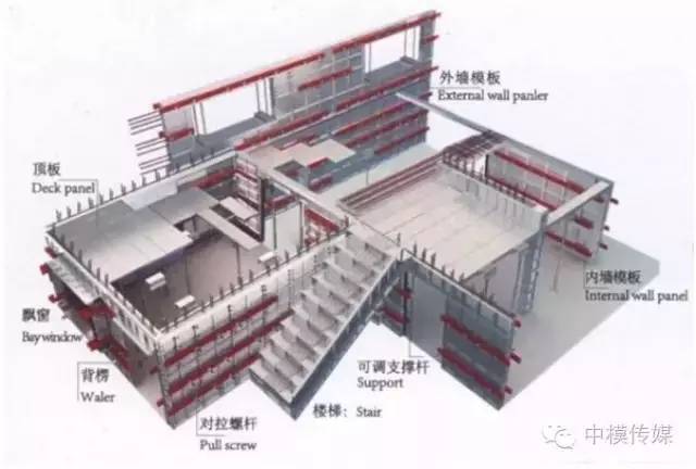 减少铝模混凝土气泡资料下载-珍藏版！一篇文章了解铝模前世今生！