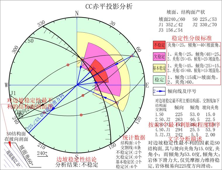 龙工赤平投影-结构面赤平投影分析图