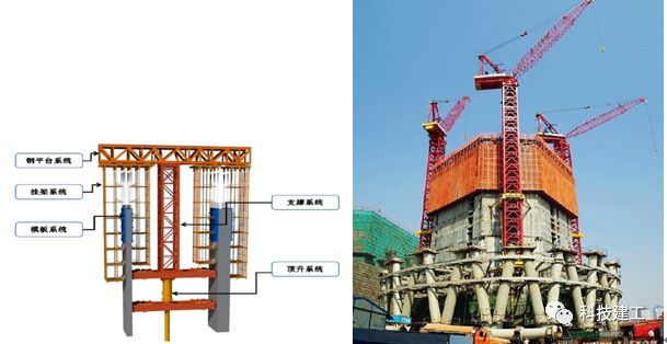 超高层建筑施工的几项新技术_4