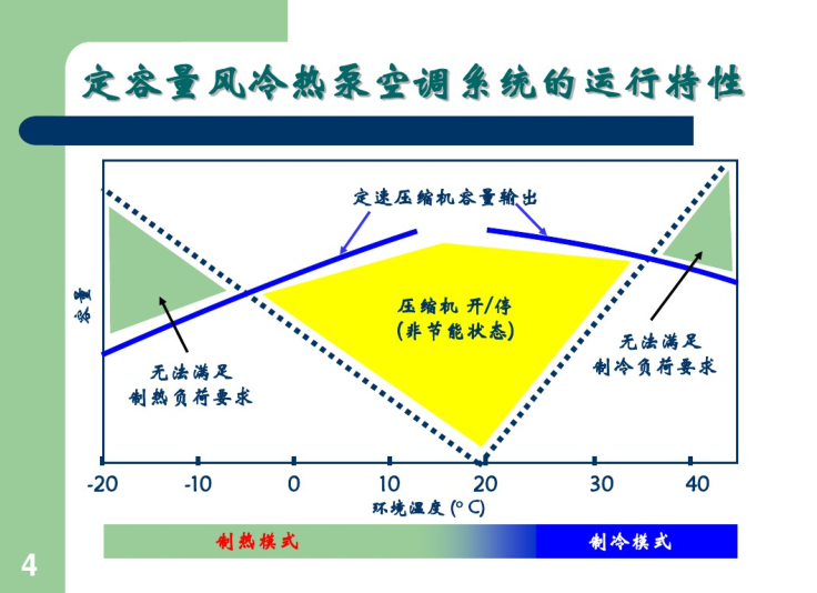 清华大学综合体育资料下载-制冷机组压焓图应用（清华大学）