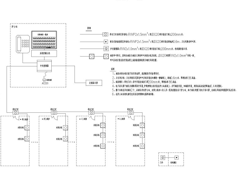 [施工图][安徽]医疗卫生综合楼强弱电施工图64张（新火规新照明）-护理呼叫及伤残求助系统图
