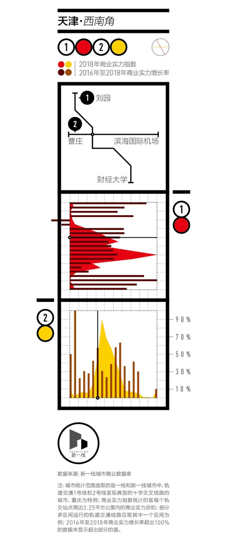 有趣！一座城市的地铁1号线和2号线，可以构成怎样的商业生态？_11