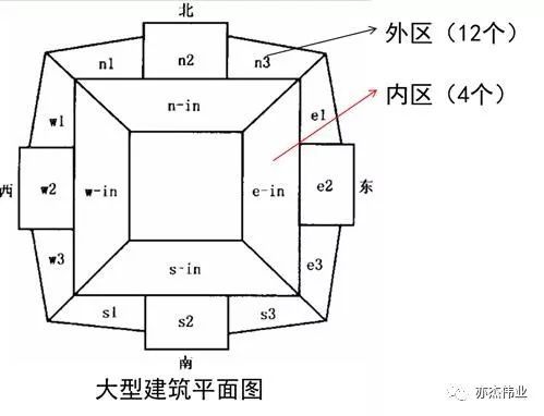 空调系统节能技术概述_12