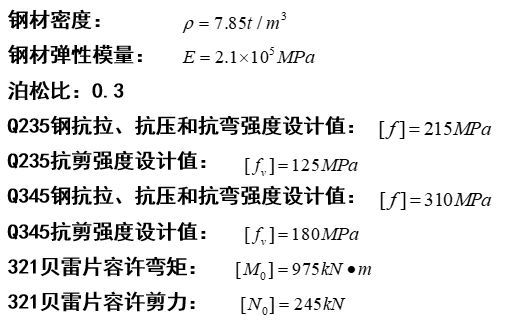 80%的工程人都在看桥梁施工作业平台结构设计、计算及施工全过程_39