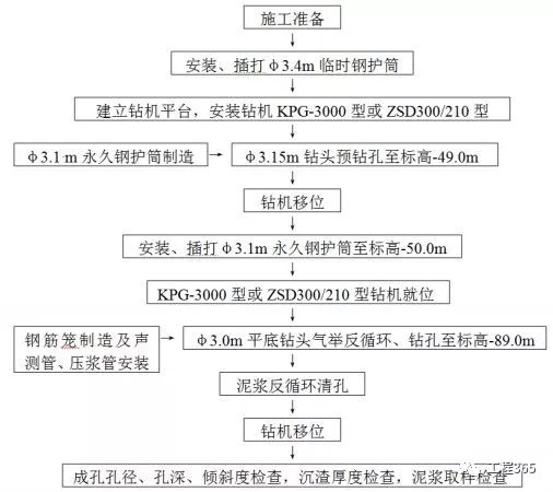 桥梁桩基施工技术图文解析，仅此一文！_7