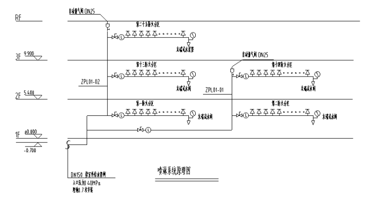 江苏商业住宅项目给排水施工图-喷淋系统原理图