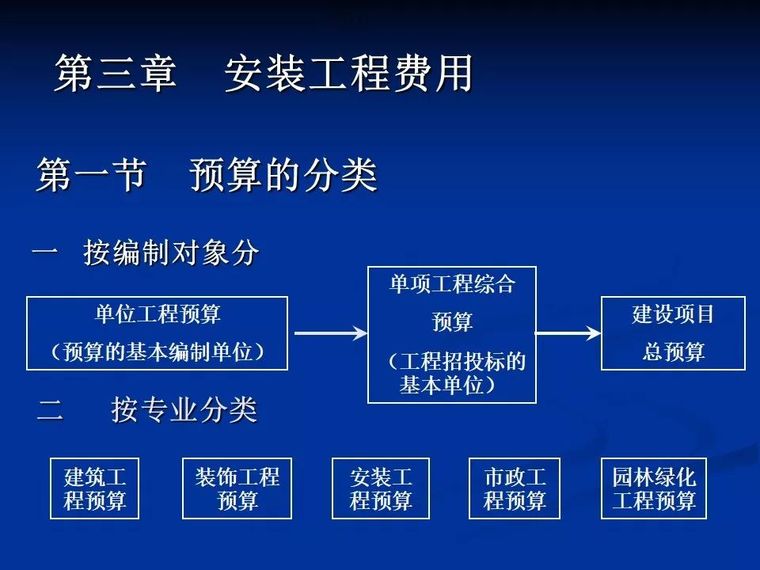 这可能是你见过最全面的安装工程定额和预算整理！_3