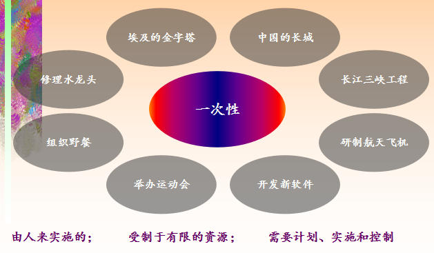 [重庆大学]建设工程项目管理（共154页）-项目概念