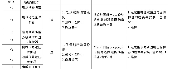 公路工程工程量清单（全）-感应雷防护