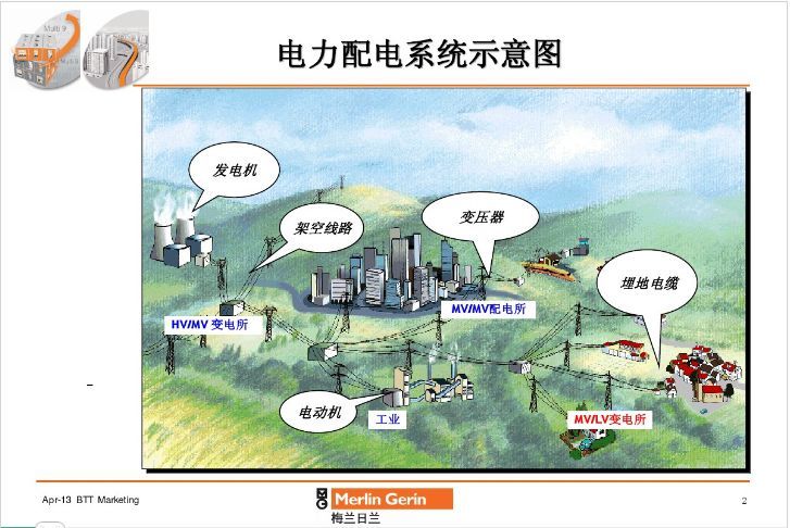 低压配电系统基础知识资料下载-低压配电系统基础知识介绍