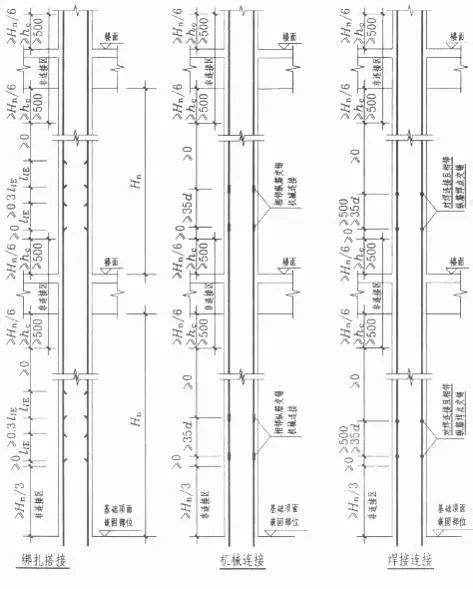 钢筋工程量计算——柱钢筋计算、对量及要点分析_9